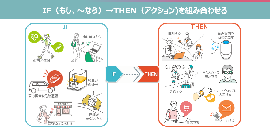 ifLinkの製品イメージ図