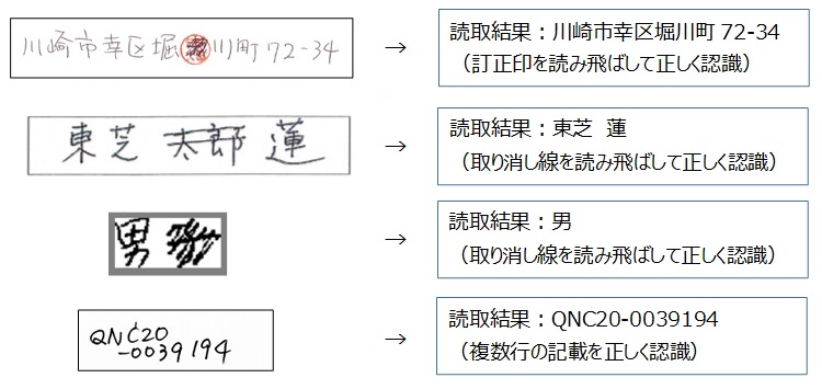 ディープラーニング技術の拡大による読み取り精度向上の図