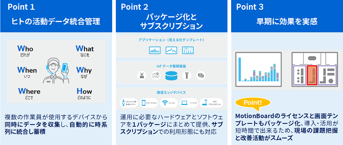 「Meister Apps™ 現場作業見える化パッケージ」の概要