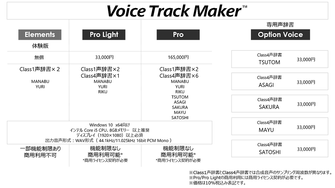 Voice Track Maker商品ラインナップ