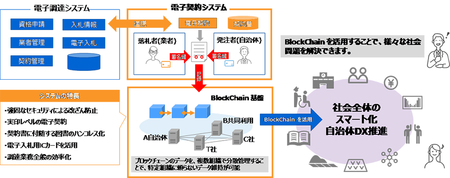 電子調達システム説明図