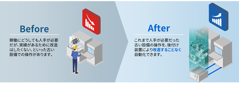 「Meister Apps™ 設備あやつり制御パッケージ」導入による効果（イメージ）