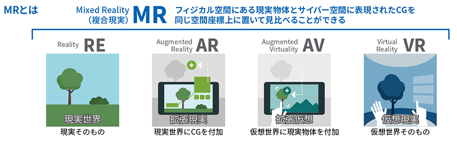 MRとは