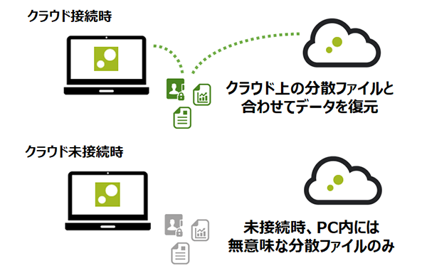 ZENMU Virtual Driveの概要