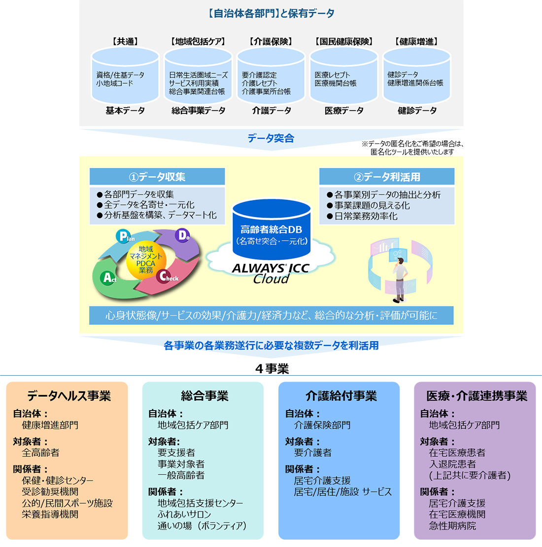 ALWAYS ICC概念図