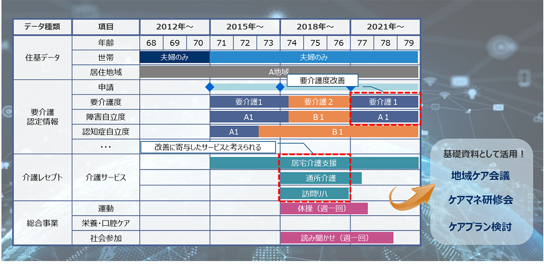 顕名データ利用によるフィードバック例