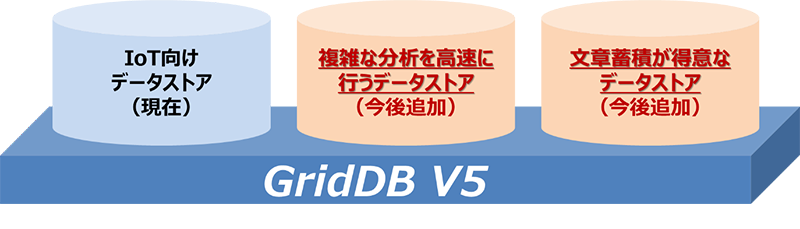 GridDB V5