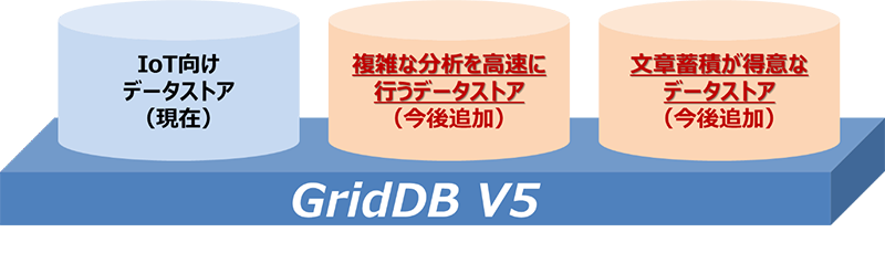 GridDB V5