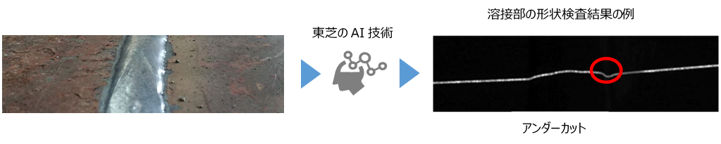 溶接部の形状検査