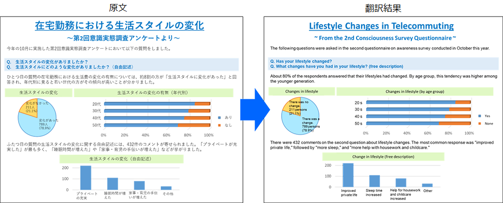 翻訳サンプル①