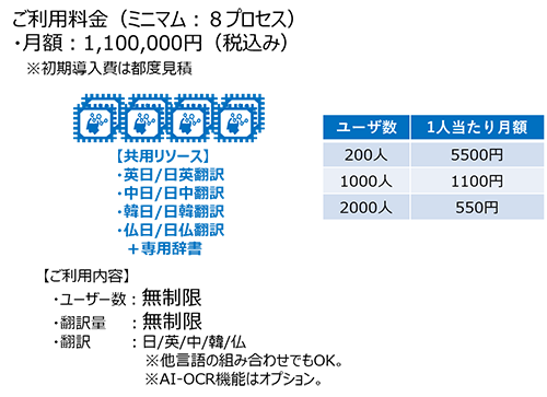 ミニマムライセンスご利用イメージ