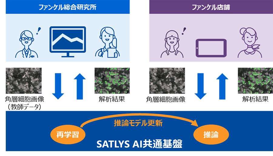 システム構成