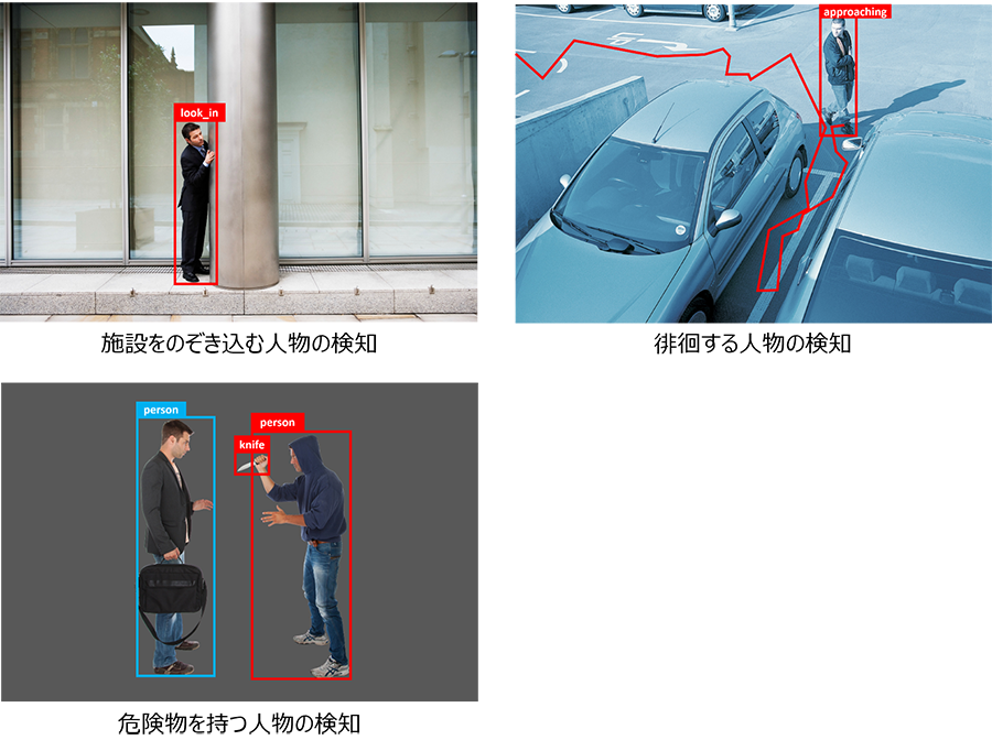 「人物/物体検出・追跡」と「骨格推定」を組み合わせた不審行動の検知イメージ