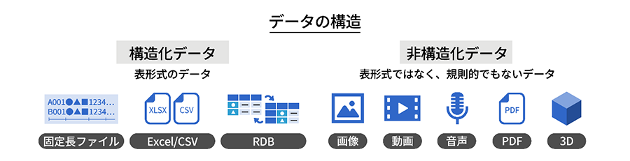 データの構造