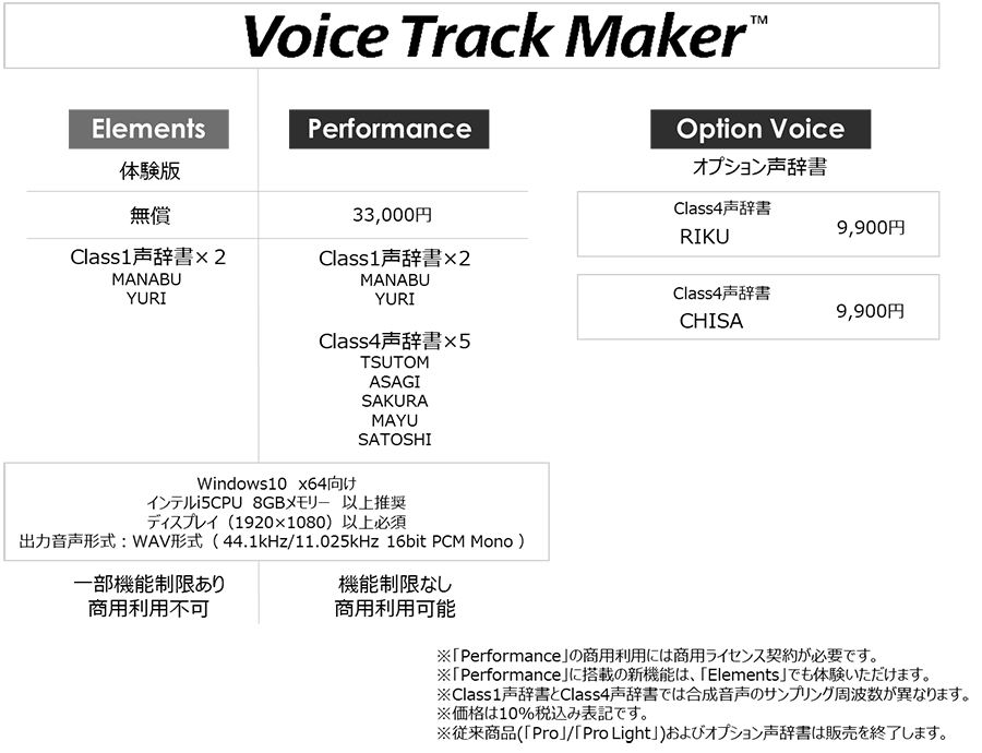 「Voice Track Maker」商品ラインアップ・動作環境