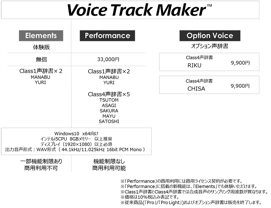 「Voice Track Maker」商品ラインアップ・動作環境