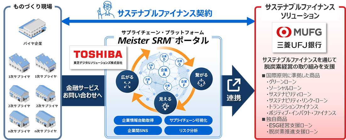 サービスイメージ図