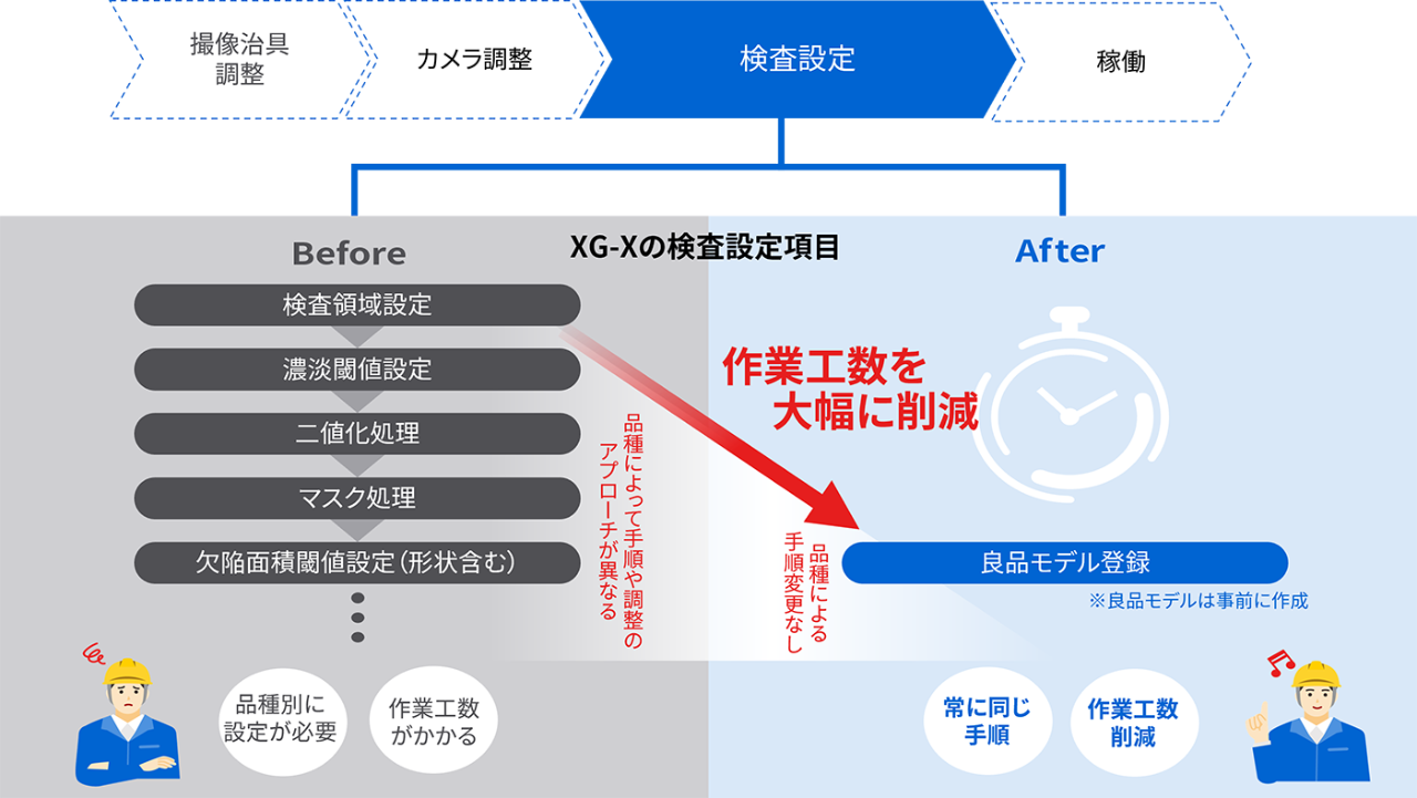 サービスイメージ図2