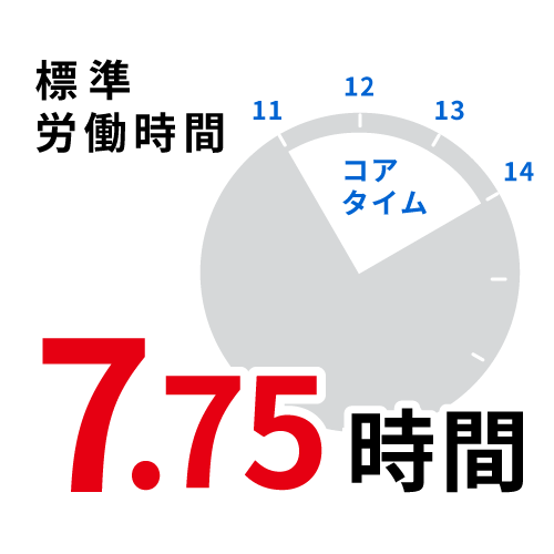 標準労働時間7.75時間