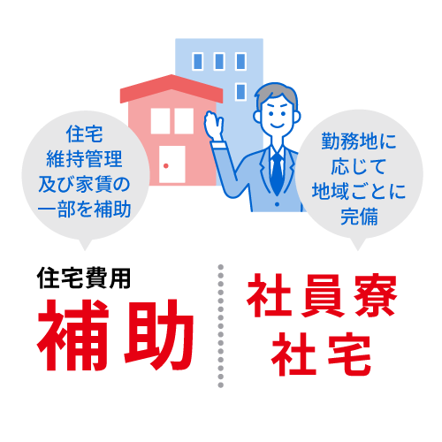 住宅費用補助と社員寮社宅のイメージ