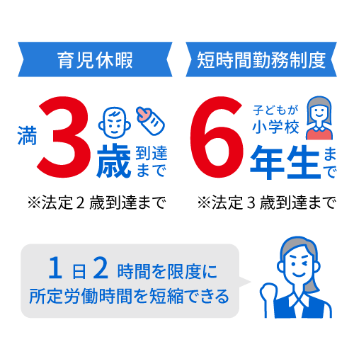 1日2時間を限度に所定労働時間を短縮できる