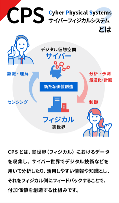 CPS サイバーフィジカルシステム とは？