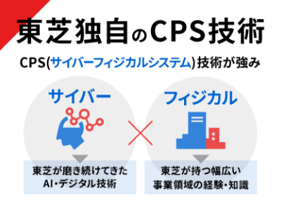 東芝独自のCPS技術