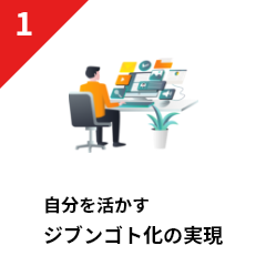 1自分を活かす ジブンゴト化の実現のイメージ