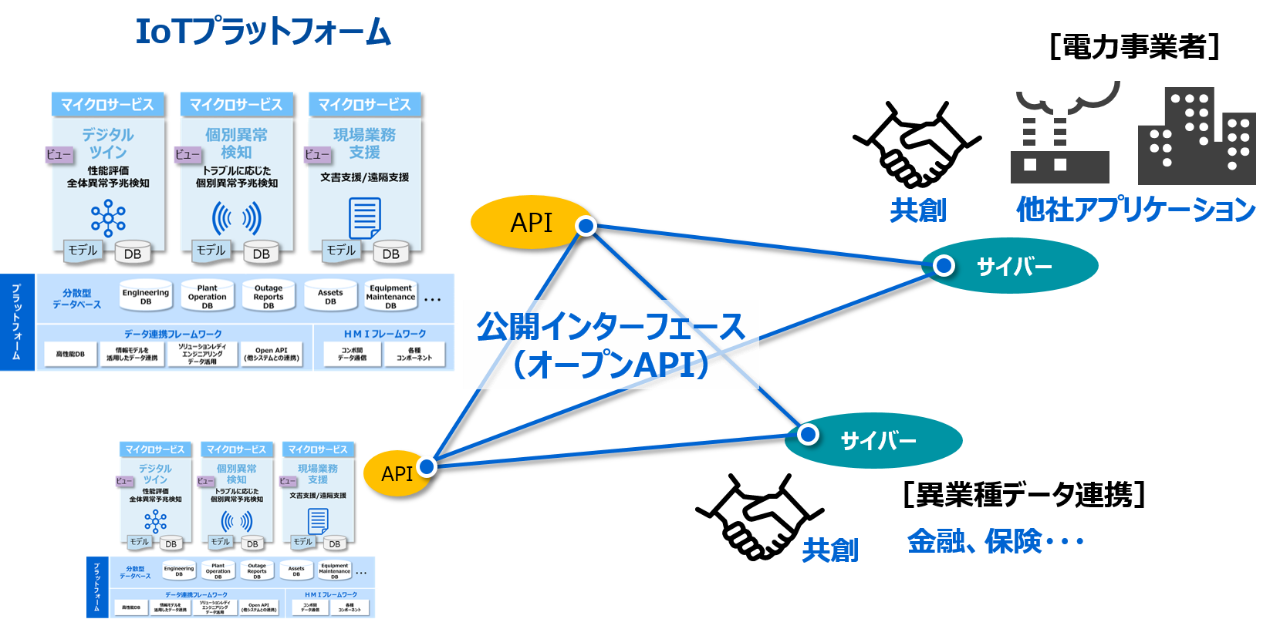 オープン性/コネクティビティを重視し エコシステムを構築していく