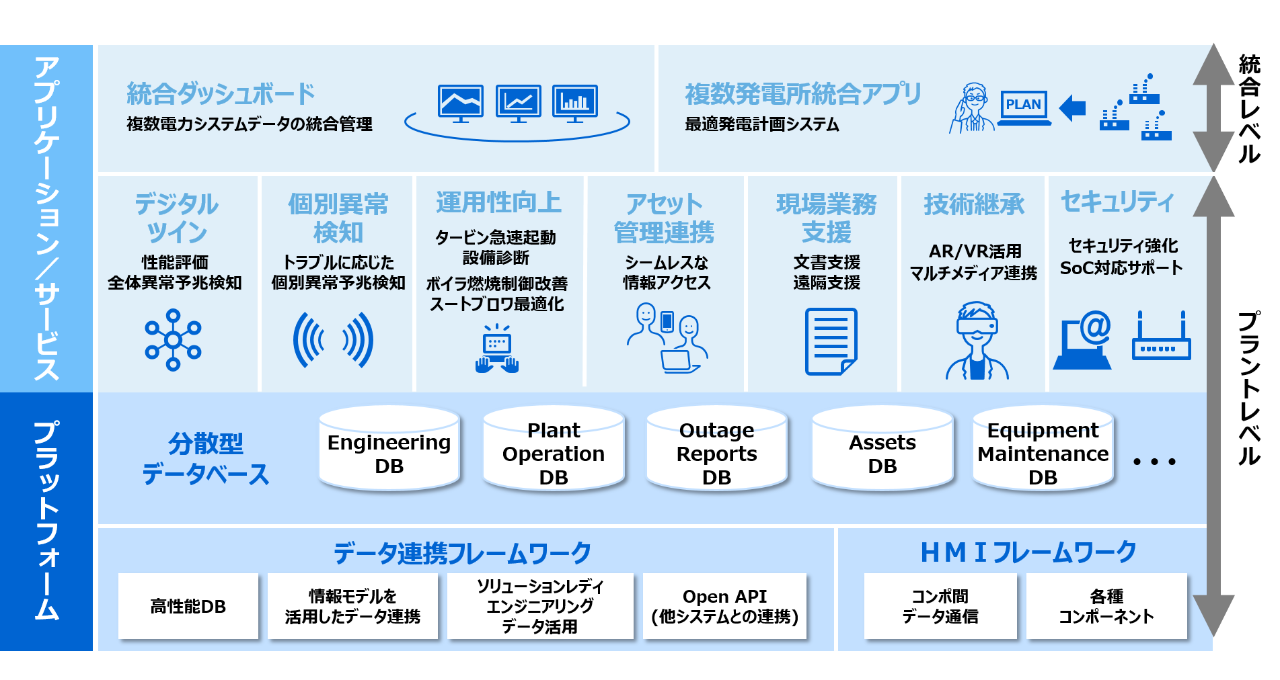 市場の変化に対応した、真の課題に対応するサービスを提供