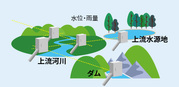 点在する水源とそれを結ぶ水路の図