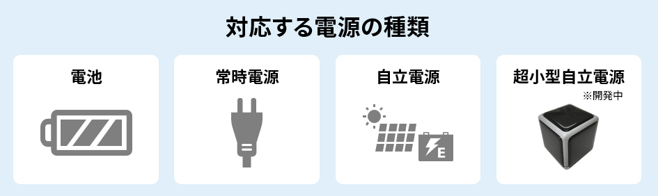 対応する電源の種類