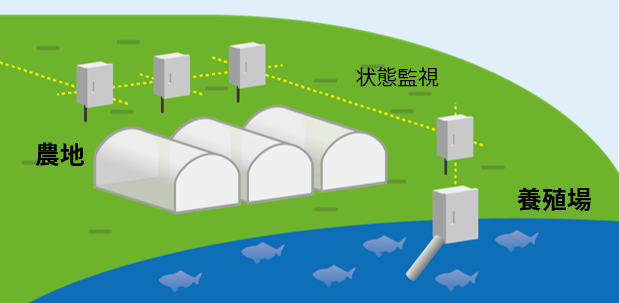 広大な農地や養殖場の図