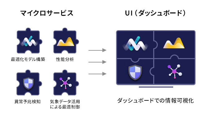 現場課題解決・経営意思決定に応える、TOSHIBA SPINEX for Energy