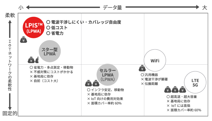 920MHzの電波帯で屋内でも届きやすい イメージ