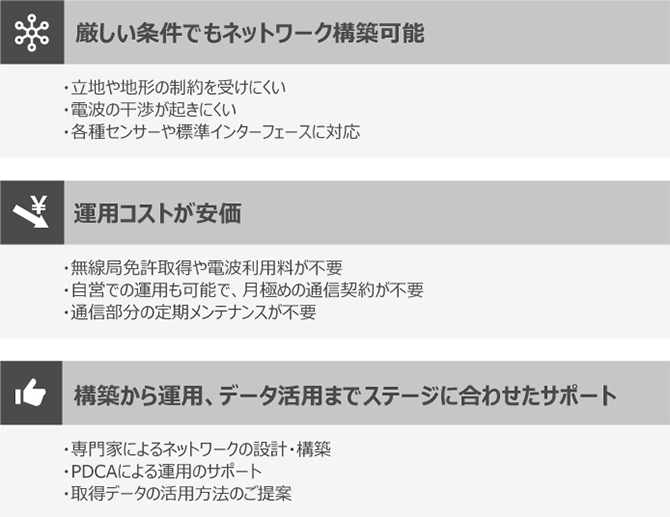 厳しい条件でもネットワーク構築可能/運用コストが安価/構築から運用、データ活用までステージに合わせたサポート