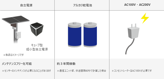 省電力設計で、様々な電源に対応可能 イメージ