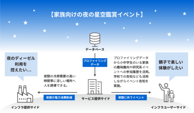 新しい価値を生み出す仕掛けの具体例