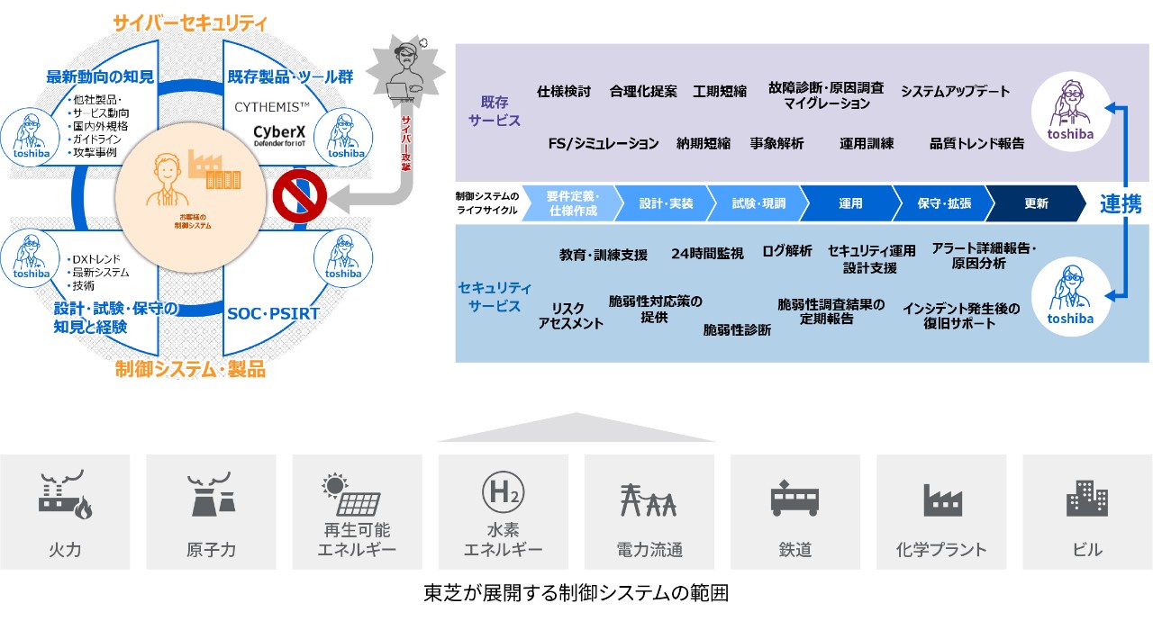 サイバーセキュリティ_特集記事_220907