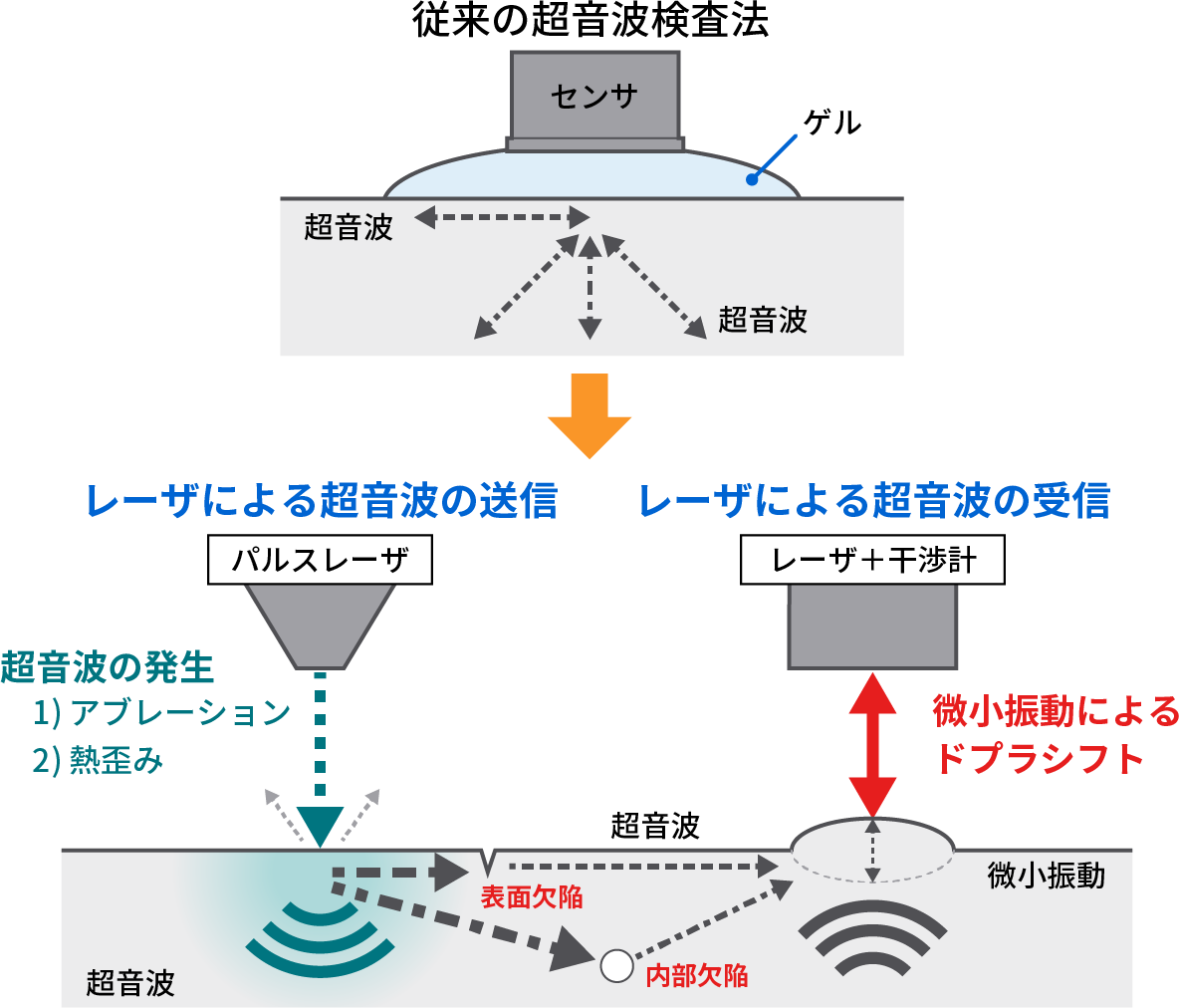 レーザ超音波法の概要