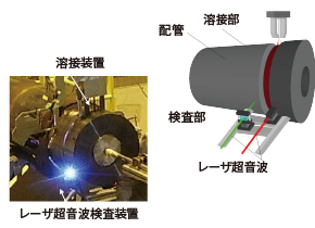 溶接インプロセス検査