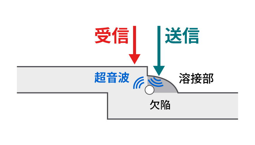 溶接部検査　イメージ