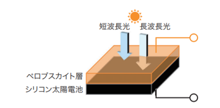 ２端子タンデム太陽電池の構造