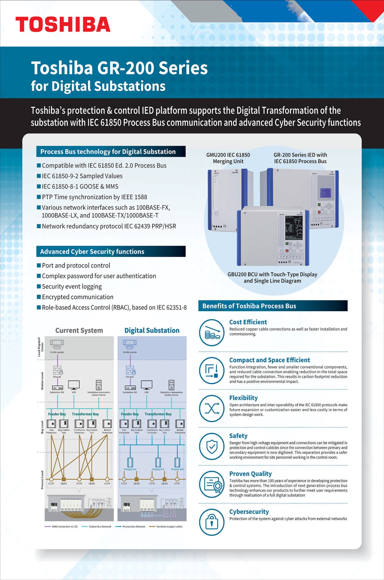 Toshiba GR-200 Series for Digital Substations