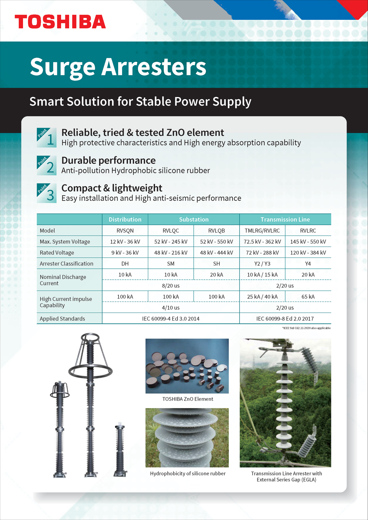 Surge Arresters