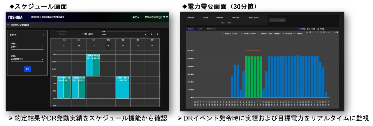 サービス概要(ACRAシステム)リソース制御画面イメージ