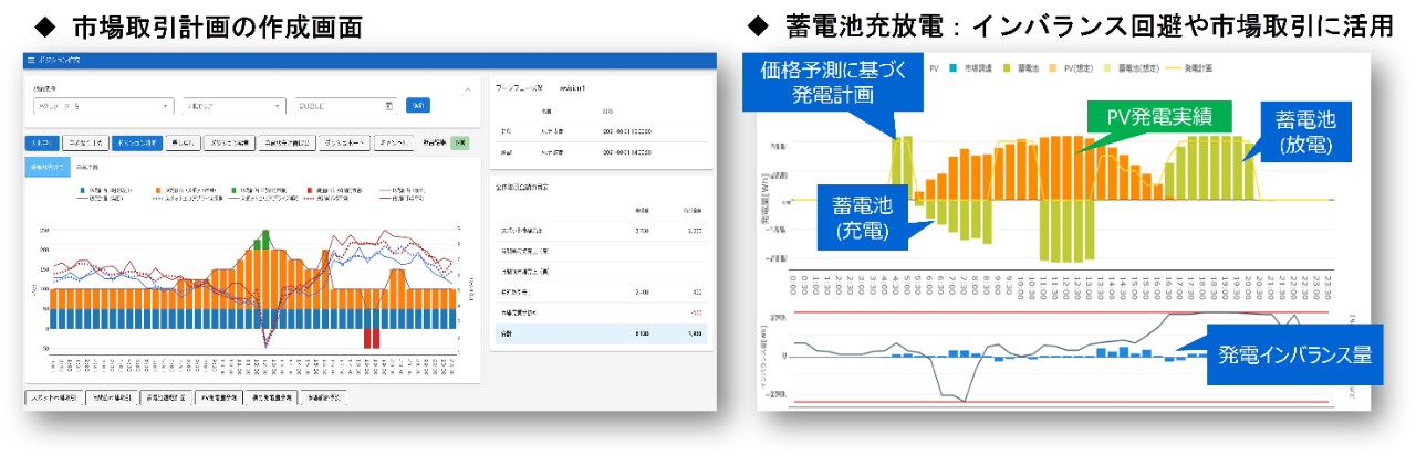 サービス概要(REBSet(TM))画面イメージ