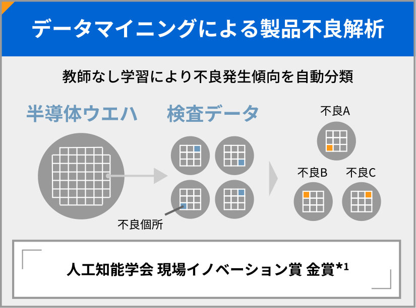 データマイニングによる製品不良解析