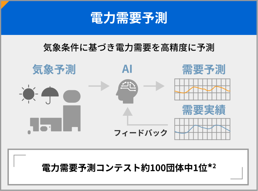 電力需要予測