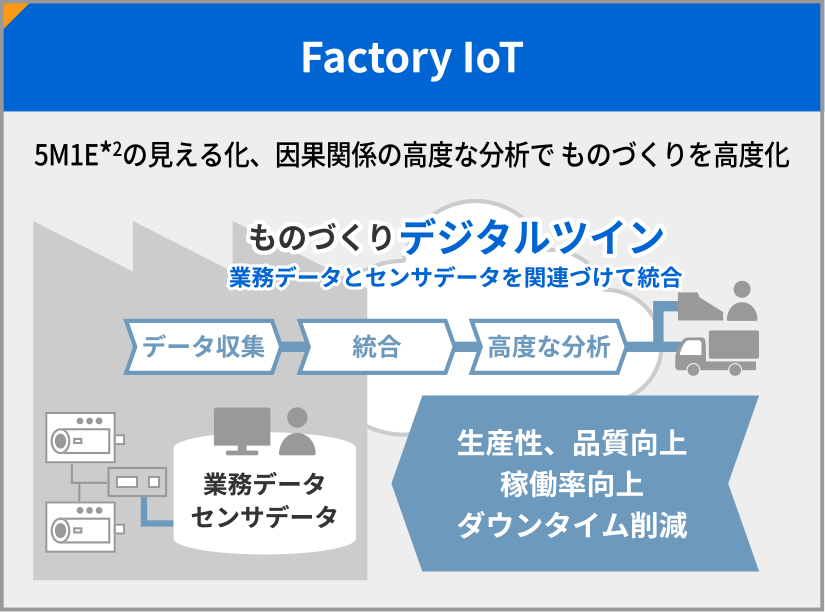 Factory IoT